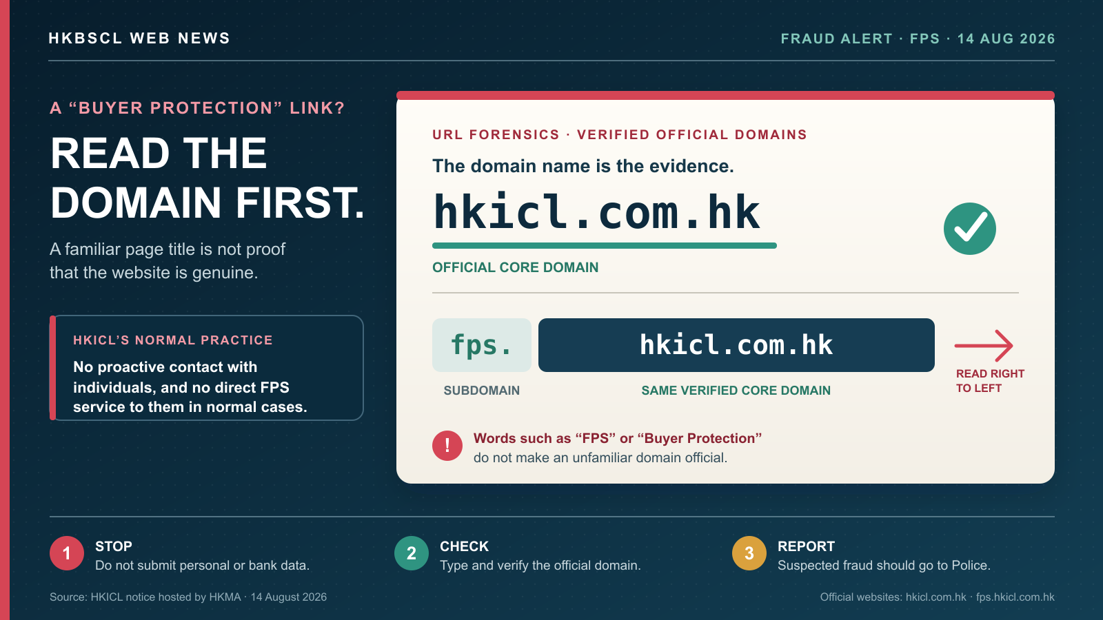 A dark editorial URL-forensics poster highlights hkicl.com.hk as the verified core domain and breaks fps.hkicl.com.hk into its subdomain and core-domain parts, with stop, check and report guidance.

---